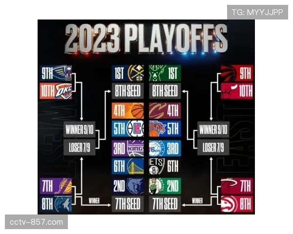 季后赛门票争夺白热化，西部第10名悬念或留至常规赛收官日